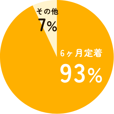定着率